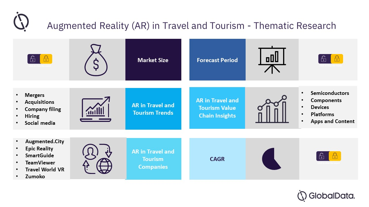 Thematic Research: Augmented Reality in Travel & Tou'