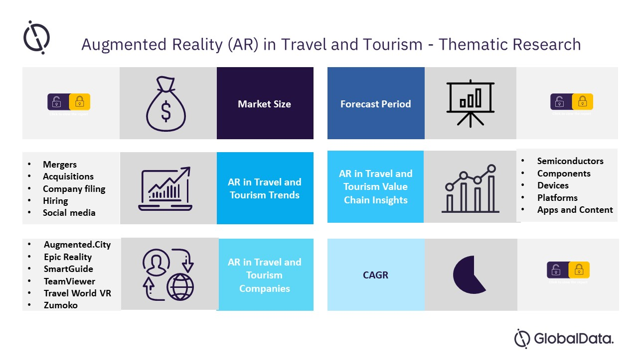 Thematic Research: Augmented Reality in Travel & Tou