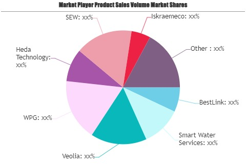 Smart Water Service Market'