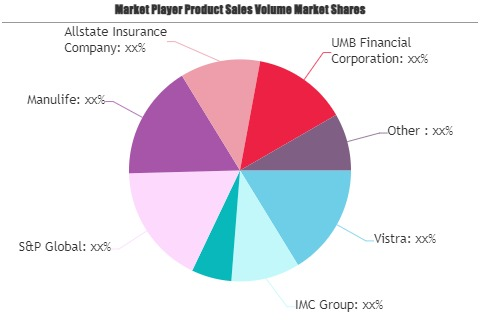 Corporate Shareholder Services Market'