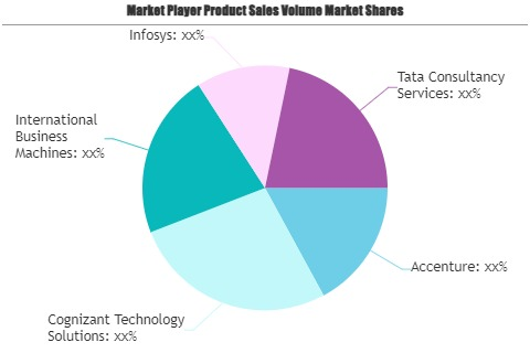Business Process-as-a-Service Market