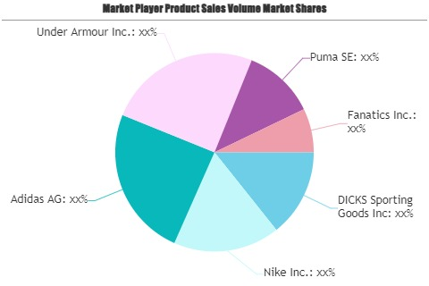 Non Licensed Sports Merchandise Market'