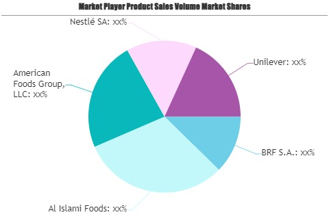 Halal Foods and Beverages Market'