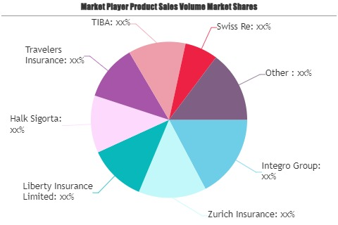 Cargo Transportation Insurance Market'