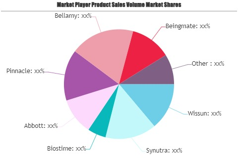 Cow Milk Infant Formula Market'