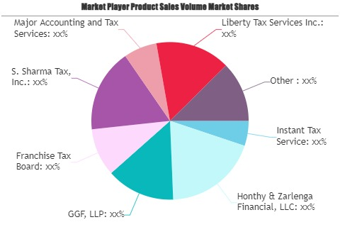 Corporate Tax Consulting Market'