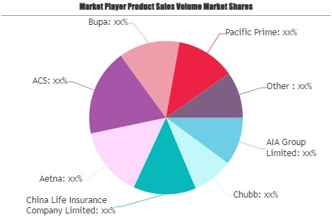 Private Health Insurance Market'