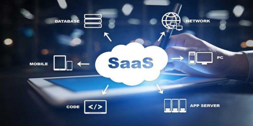 SaaS Enterprise Applications Software Market'