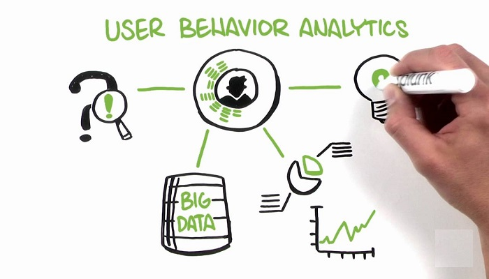 User Behavior Analytics Market'