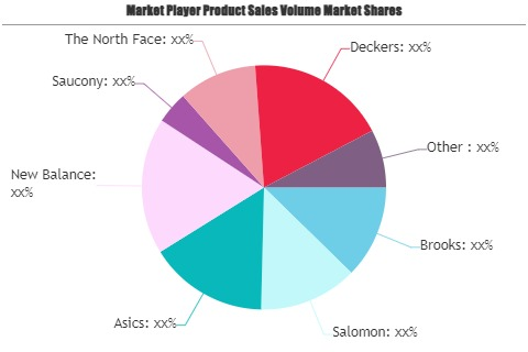 Running Shoes Market