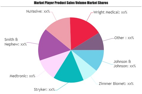 Orthopaedics and Sports Medicine Market'