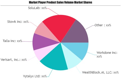 AI in Blockchain Market'