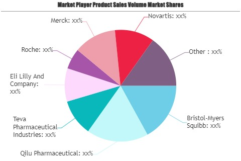 Mouth Cancer Treatment Market'