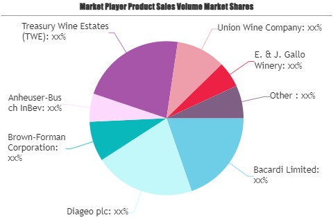 Canned Alcoholic Drinks Market'