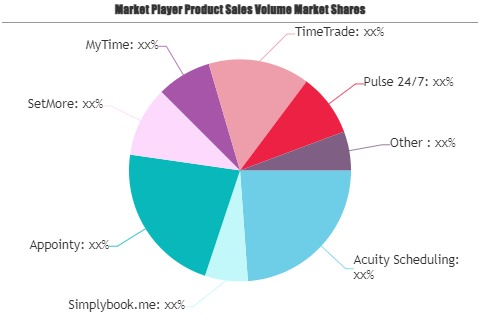 Appointment Scheduling Software Market'