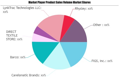 Healthcare Apparels Market'