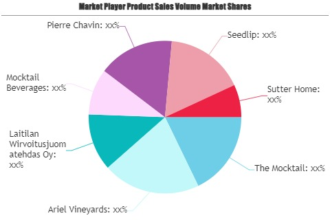 Non-Alcoholic Wines Market'