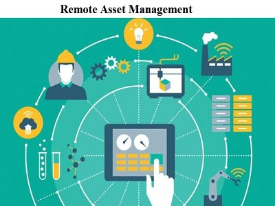 Remote Asset Management Market'