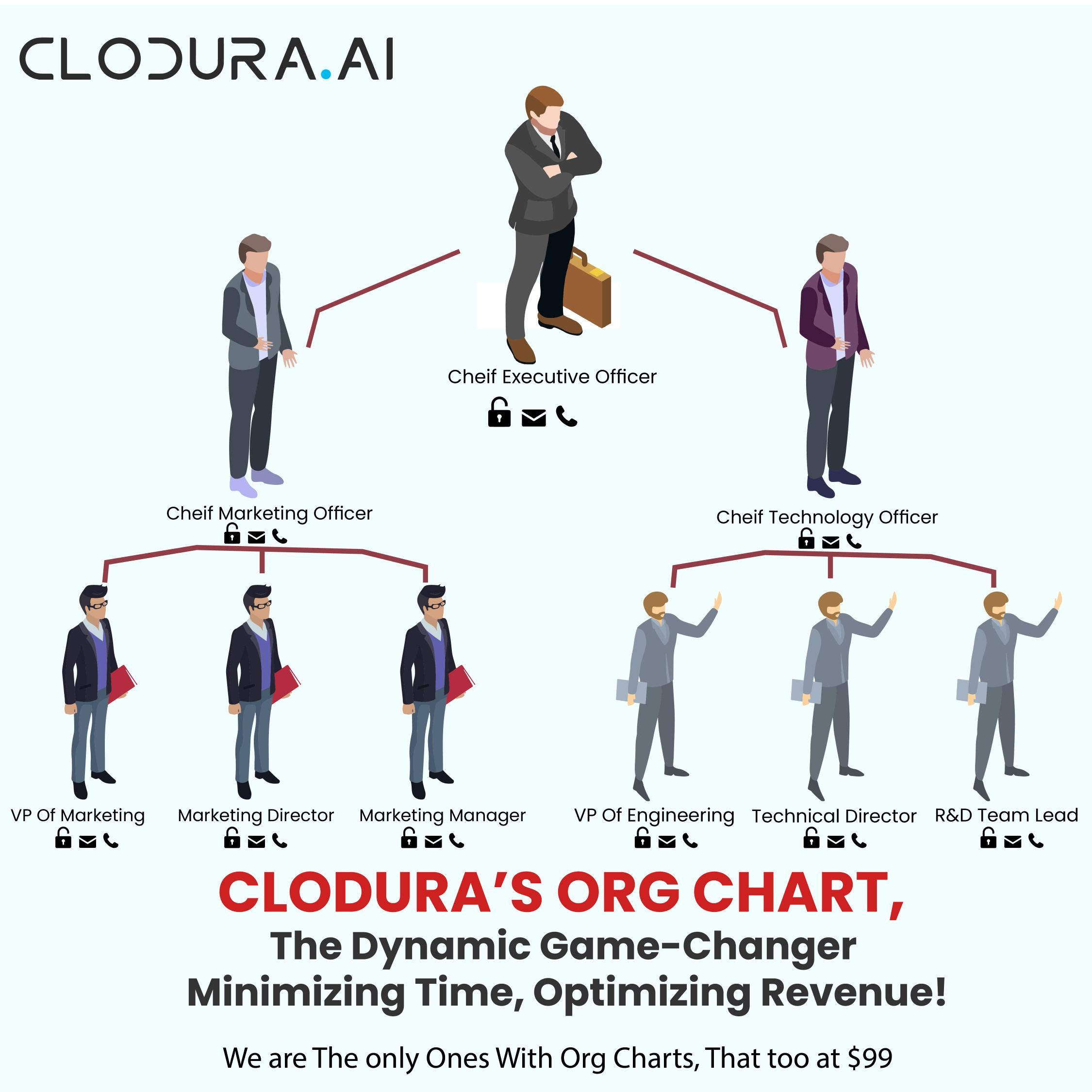 Clodura's Amazing Org Chart feature