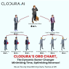 Clodura's Amazing Org Chart feature'