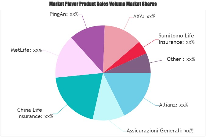 Accidental Death and Dismemberment Insurance Market'