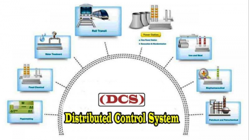 Gas Distributed Control Systems (DCS) Market'
