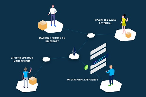 supply chain planning software'