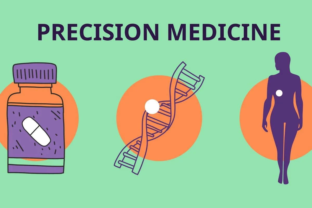 Precision Medicine Market'