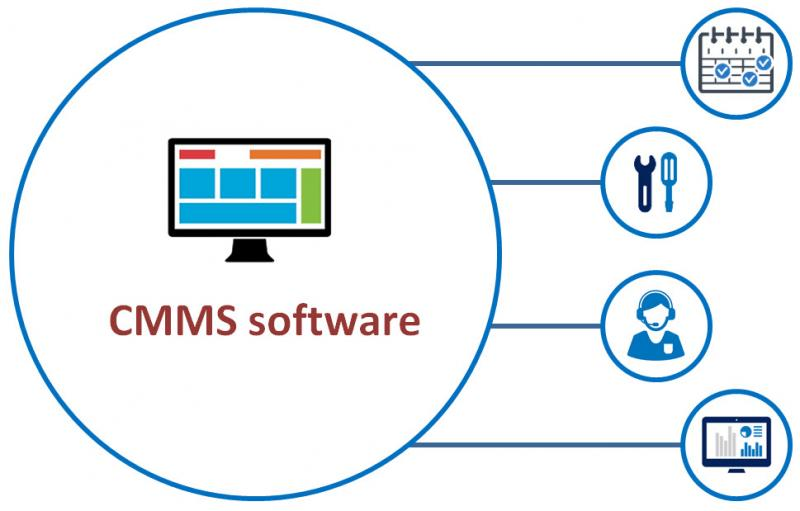 Computerized Maintenance Management Information System (CMMI