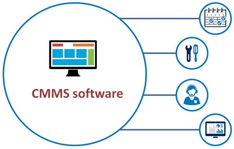 Computerized Maintenance Management Information System (CMMI'