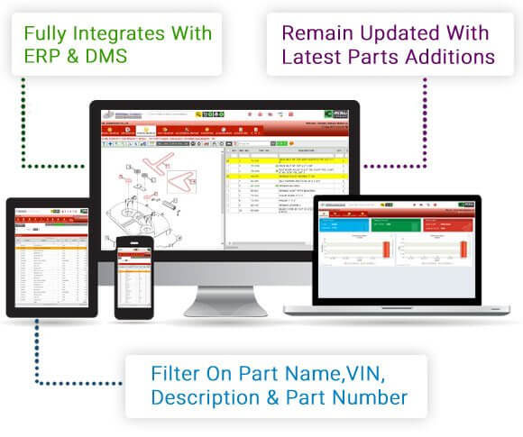 Electronic Parts Catalog Software Market