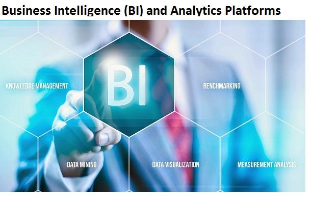 Analytics and BI Platforms Market'