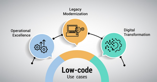 Low-Code Development Platform Market'