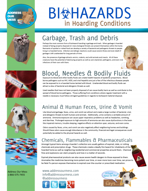 Biohazards in a Hoarding Situation'
