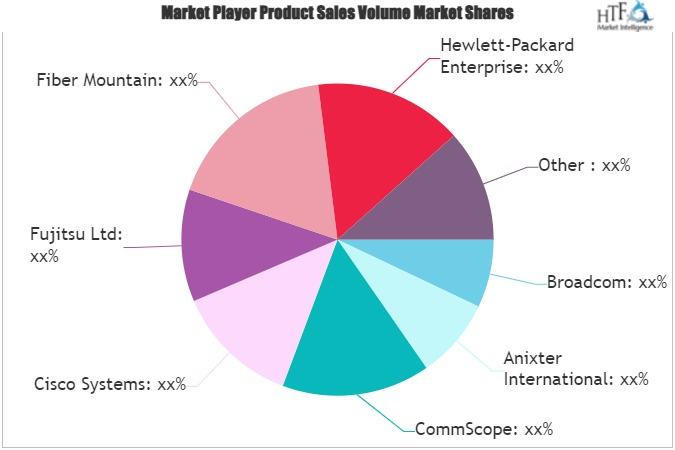 Automated Infrastructure Management (AIM) Solutions Market