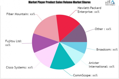 Automated Infrastructure Management (AIM) Solutions Market'