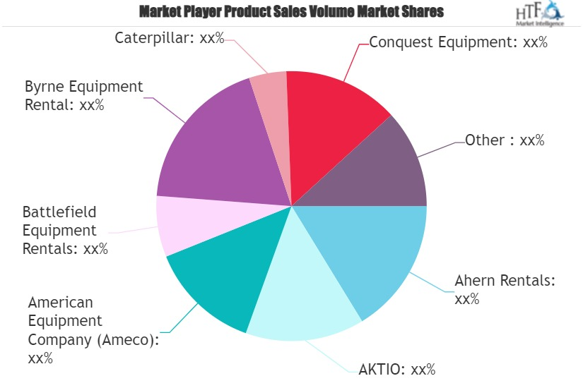 Construction Equipment Rental Market'