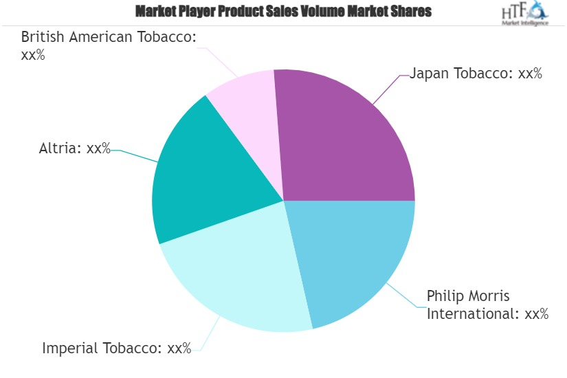 Tobacco Products Market SWOT Analysis by Size, Status and Forecast to