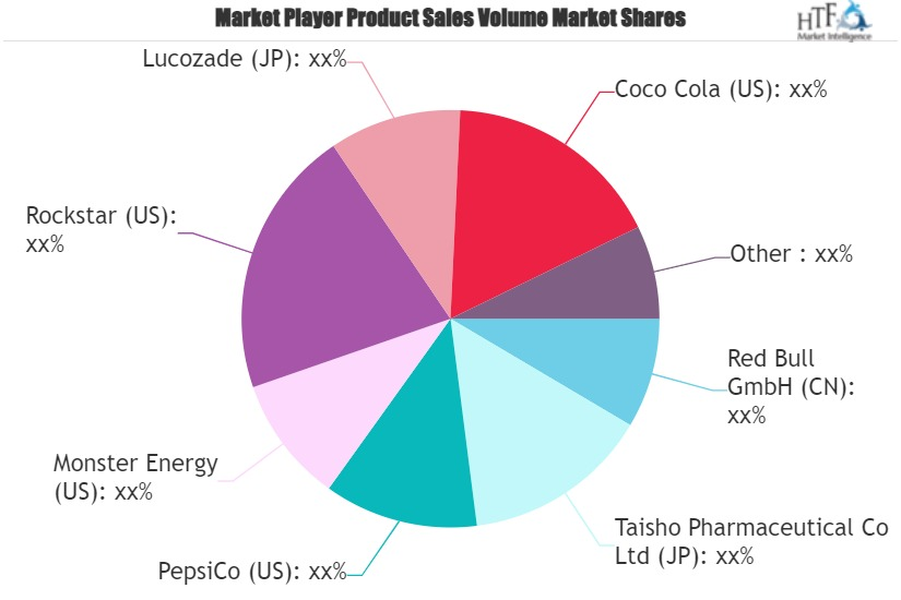 Sports Drinks Market'