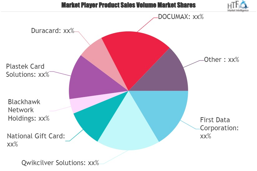 Prepaid and Gift Cards Market May See a Big Move Major Giants Duracard
