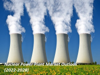 Nuclear Power Plant Market