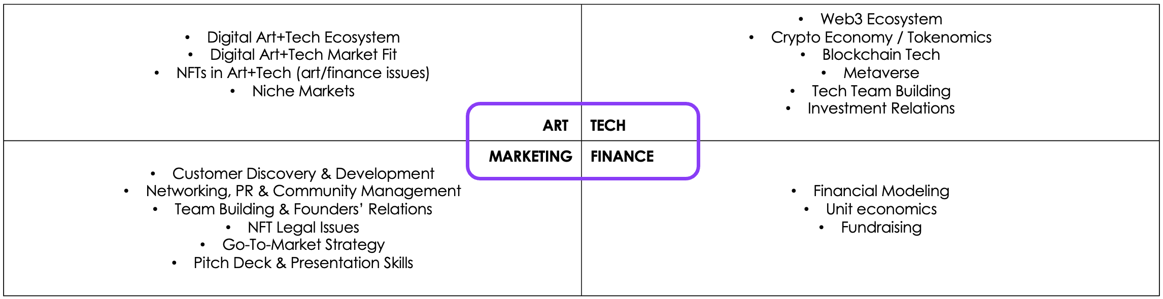 Acceleration knowledge segments'