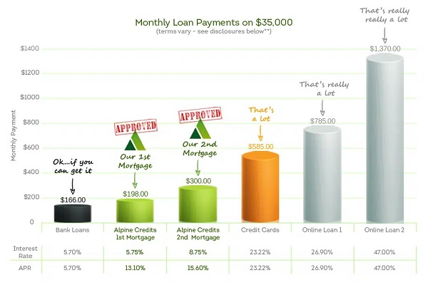 Debt Consolidation'