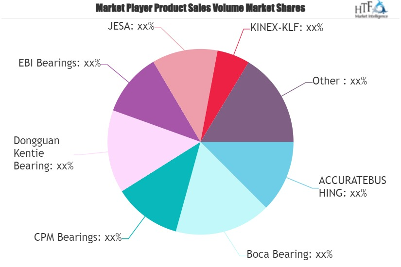 Contact Bearings Market
