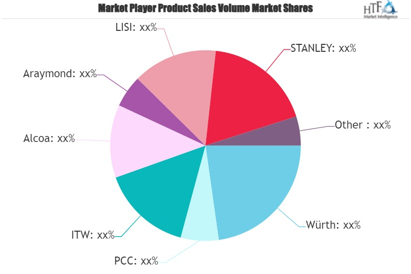 Industrial Fasteners Market'