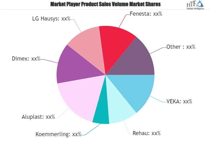 uPVC Windows Market