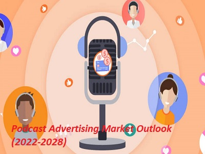 Podcast Advertising Market