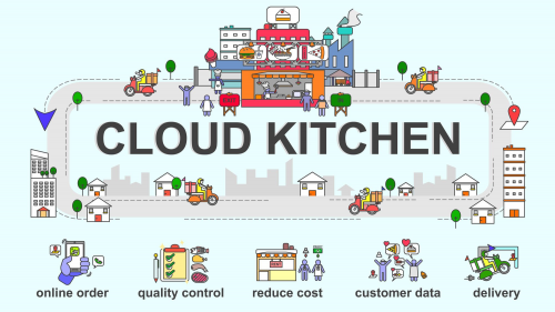 Cloud Kitchen Market'