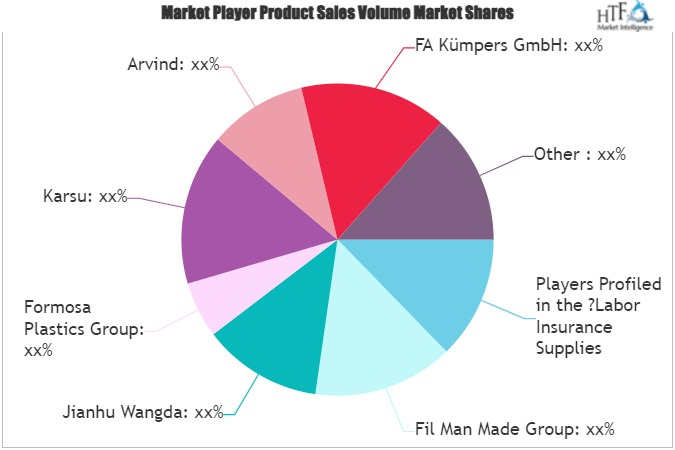 Labor Insurance Supplies Market