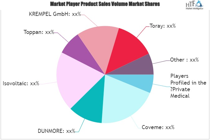Private Medical Insurance Market'